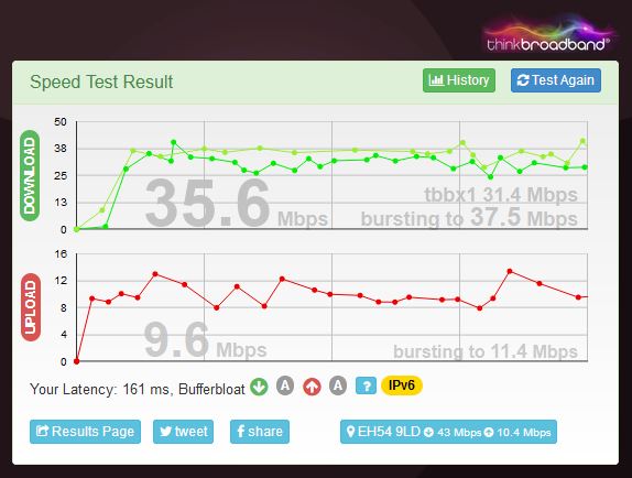 Broadband speed test